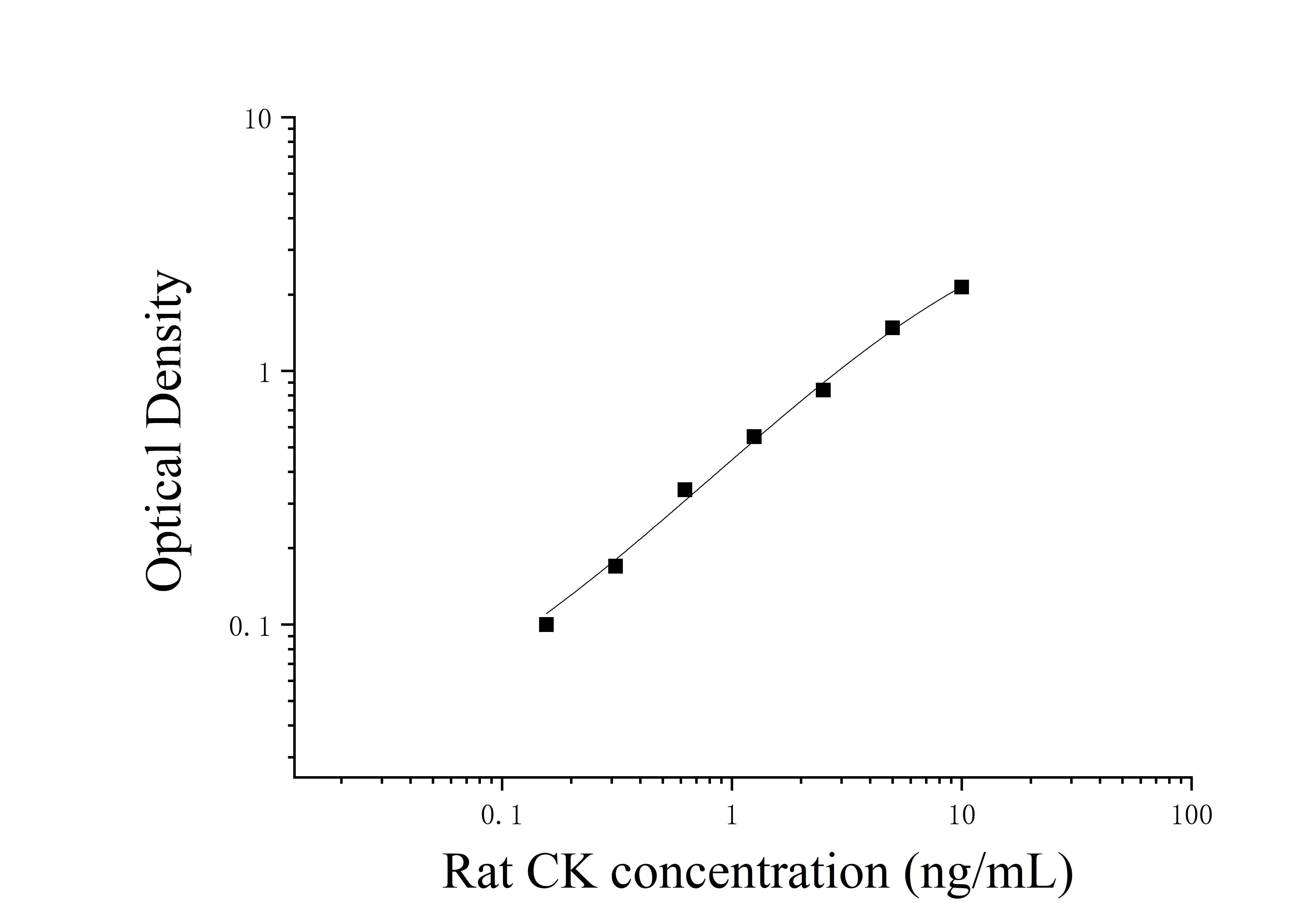 Rat Creatine Kinase, Muscle (CK) ELISA Kit Rat Creatine Kinase, Muscle (CK) ELISA Kit
